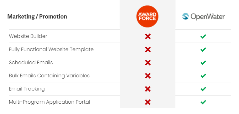 OpenWater Advanced Marketing Tools