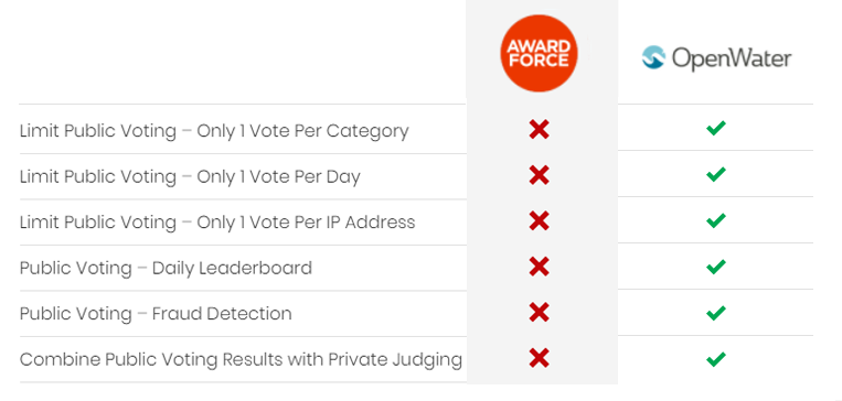 OpenWater Advanced Applicant Features